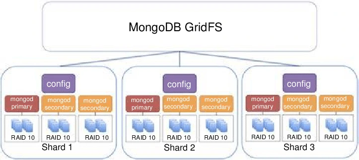 Kelebihan MongoDB