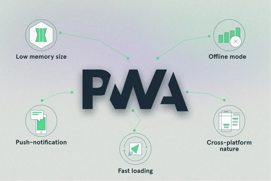 Technology PWA: Progressive Web App untuk Pengembangan Website